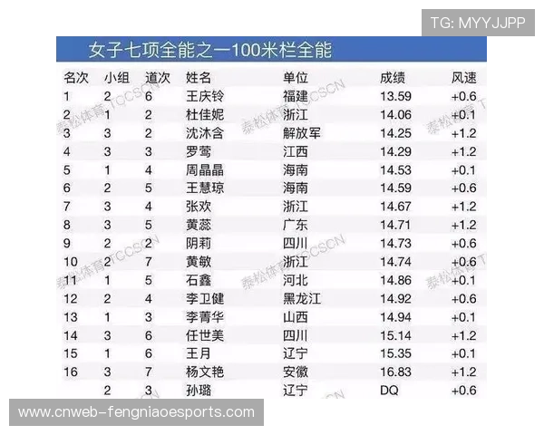 无锡世锦赛选手名单公布 全运会成绩成为核心选拔依据